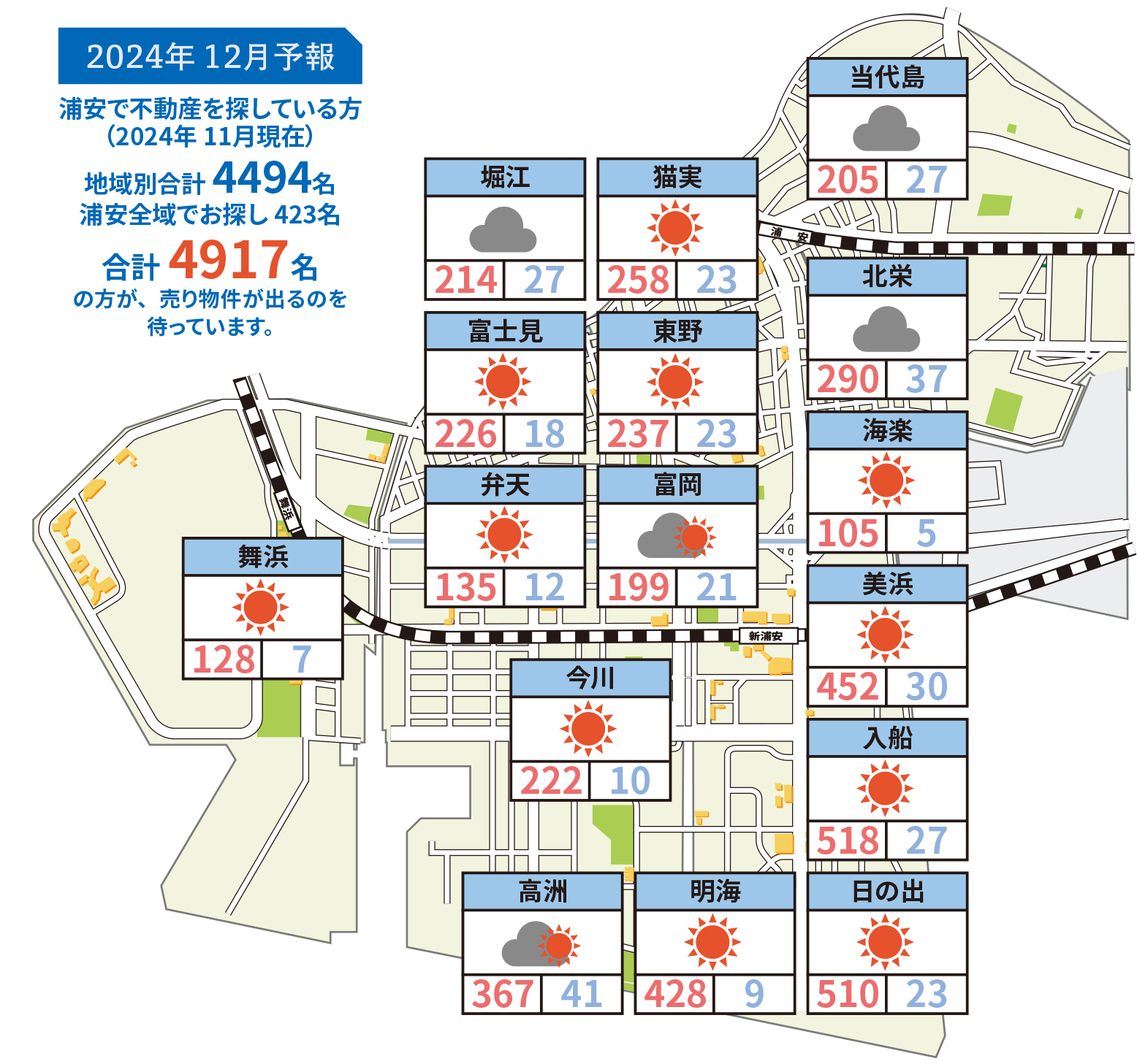 浦安相場天気予報2024年12月