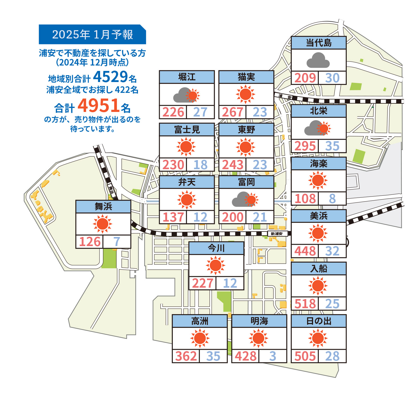 浦安相場天気予報202501