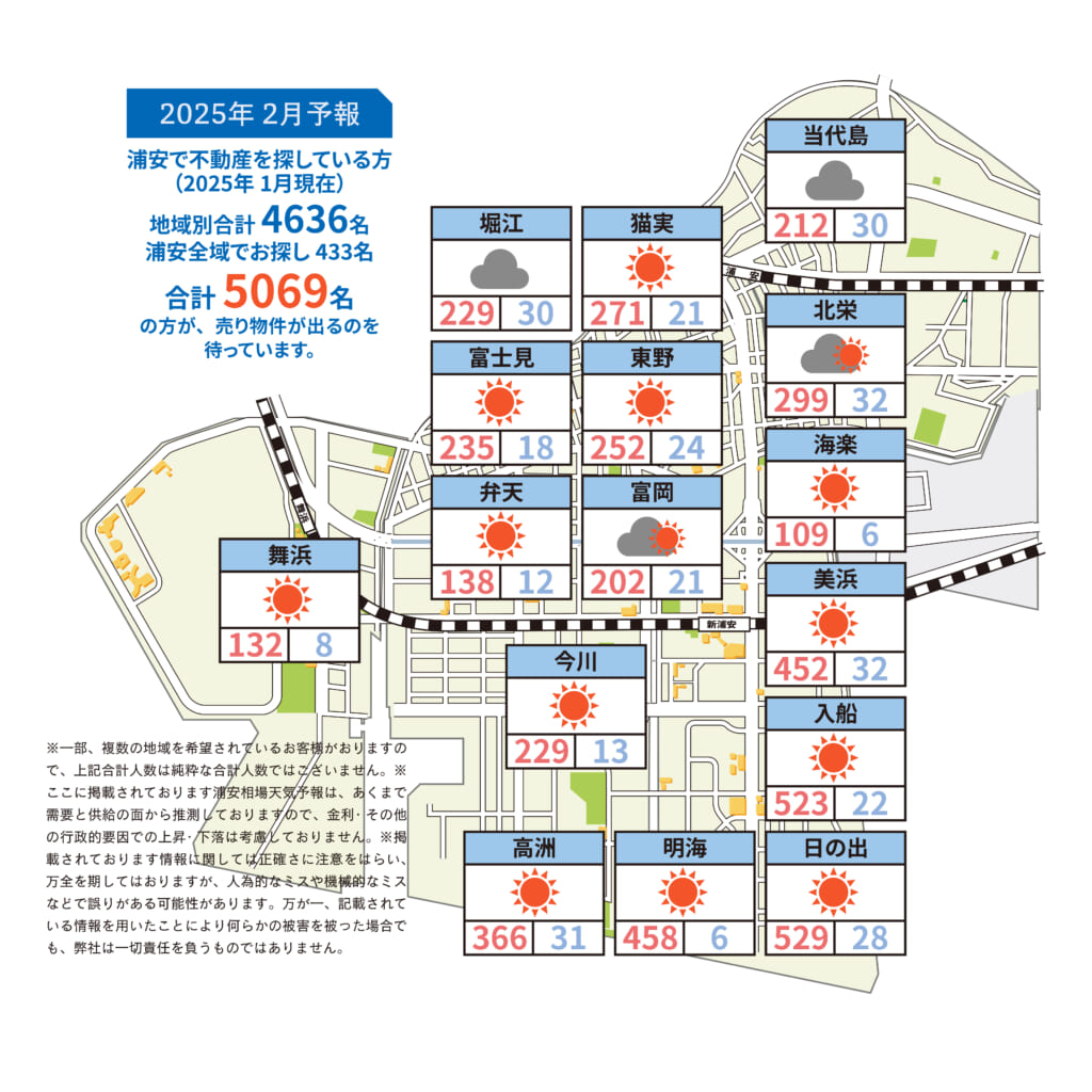 浦安相場天気予報202502