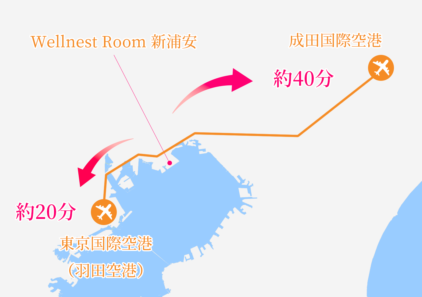 access to airport